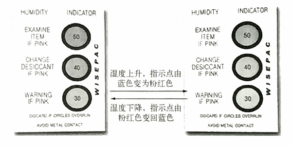 三圈式湿度指示卡