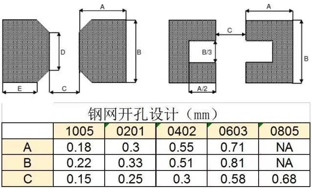 SMT贴片元件立碑产生的原因及解决方案