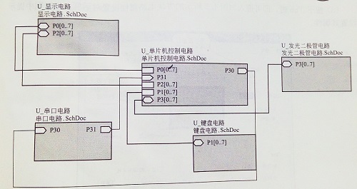 (SMT贴片加工厂分享)什么是层次电路图？