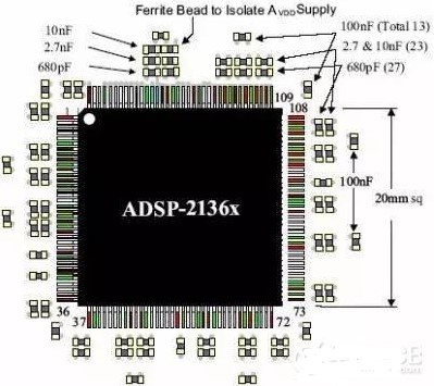 pcb厂家：如何摆放及安装去耦电容