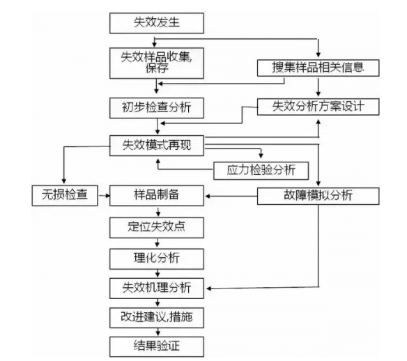 smt贴片加工厂：pcb失效的原因可能是什么