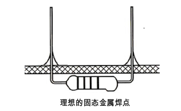 理想的固态金属焊点