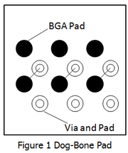 影响BGA贴片组装质量的因素