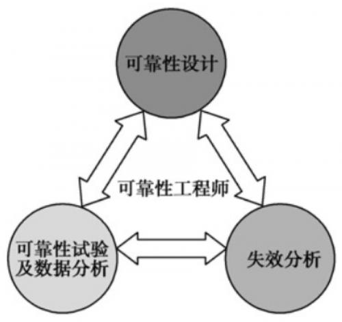 PCBA两大类故障详解，PCBA失效该如何分析？【SMT加工厂】