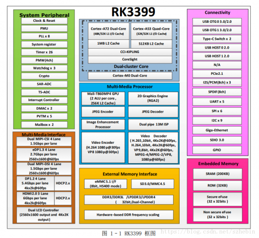 瑞芯微RK3399安卓智能方案介绍