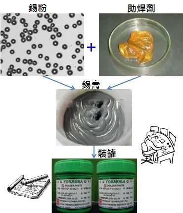 SMT贴片加工生产中助焊剂有什么要求